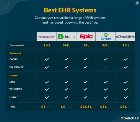 emr systems philippines